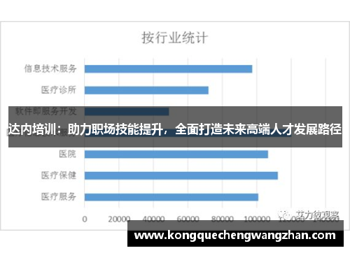 达内培训：助力职场技能提升，全面打造未来高端人才发展路径